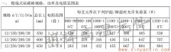 粗端式硅碳棒12-20常用規格功率電阻范圍表
